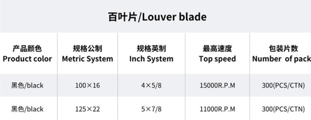 abrasive flap discs data