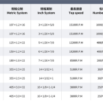 abrasive disc data 1