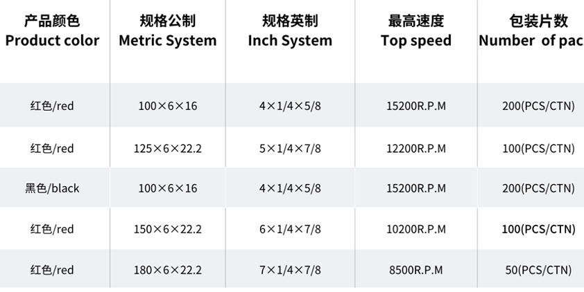 abrasive disc data 2