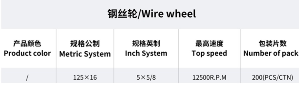 cup wire brush data